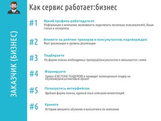 Cool Business Tool – это универсальный сервис для подбора бизнес-тренеров и консультантов