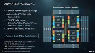 16 COOLCHIPS 21 | AMD EPYCTM MICROPROCESSOR ARCHITECTURE
ADVANCED PACKAGING
▪ 58mm x 75mm organic package
▪ 4 die-to-die IFOP links/die
‒ 3 connected/die
▪ 2 SERDES/die to pins
‒ 1/die to “top” (G) and “bottom” (P) links
‒ Balanced I/O for 1P, 2P systems
▪ 2 DRAM-channels/die to pins
Purpose-built MCM Architecture
G[0-3], P[0-3] : 16 lane high-speed SERDES Links
M[A-H] : 8 x72b DRAM channels
: Die-to-Die Infinity Fabric On-Package links
CCX: 4Core + L2/core + shared L3 complex
P1
P0
P2
P3
G2
G3
G1
G0
MF
MG
MH
ME
Die-to-Package Topology Mapping
MA
MD
MC
MB
I/ODDR
CCX
CCX
Die 1
I/O
I/ODDR
CCX
CCX
Die 3
I/O
I/ODDR
CCX
CCX
Die 2
I/O
I/ODDR
CCX
CCX
Die 0
I/O
 