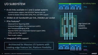 19 COOLCHIPS 21 | AMD EPYCTM MICROPROCESSOR ARCHITECTURE
I/O SUBSYSTEM
x16
x4
x2 x2
x8
x4 x4
x2 x2 x2 x2
x1 x1 x1 x1 x1 x1 x1 x1 x1 x1 x1 x
Combo Link Type “B” Capabi
x16
x8
x4 x4
x2 x2
x8
x4 x4
x2 x2 x2 x2
x1 x1 x1 x1 x1 x1 x1 x1 x1 x1 x1 x1
x1 x1 x1 x1
x2 x2
x1 x1 x1 x1
x1 x1 x1
Restrictions:
1) Ports from a single PHY must be of the same type
(one of xGMI, PCIe, SATA).
x1
Combo Link Type “A” Capabilities
x16x16
PHY
A0
PHY
A1
PHY
A2
PHY
A3
PHY
A4
PHY
B2
PHY
B3
PHY
B4
xGM
x16
x8
x4 x4
x2 x2
x8
x4 x4
x2 x2 x2 x2
x1 x1 x1 x1 x1 x1 x1 x1 x1 x1 x1 x1
x2 x2
x1 x1 x1 x1
Combo Link Type “B” Capabilities
x16
x8
x4 x4
x2 x2
x8
x4 x4
x2 x2 x2 x2
x1 x1 x1 x1 x1 x1 x1 x1 x1 x1 x1 x1
x1 x1 x1 x1
x2 x2
x1 x1 x1 x1
x1 x1 x1
Restrictions:
1) Ports from a single PHY must be of the same type
(one of xGMI, PCIe, SATA).
2) There are a maximum of 8 PCIe ports in any 16-lane combo link.
3) Ports from PHY A0 and PHY A1 must all be of the same type
(one of xGMI, PCIe, SATA).
x1
Combo Link Type “A” Capabilities
x16x16
PHY
A0
PHY
A1
PHY
A2
PHY
A3
PHY
A4
PHY
B0
PHY
B1
PHY
B2
PHY
B3
PHY
B4
PCIe Port
SATA Port
xGMI Link
Architected for Massive I/O Systems with
Leading-edge Feature Set, Platform Flexibility
▪ 8 x16 links available in 1 and 2 socket systems
‒ Link bifurcation support; max of 8 PCIe® devices per x16
‒ Socket-to-Socket Infinity Fabric (IFIS), PCIe, and SATA support
▪ 32GB/s bi-dir bandwidth per link, 256GB/s per socket
▪ PCIe Features*
‒ Advanced Error Reporting (AER)
‒ Enhanced Downstream Port Containment (eDPC)
‒ Non-Transparent Bridging (NTB)
‒ Separate RefClk with Independent Spread support (SRIS)
‒ NVMe and Hot Plug support
‒ Peer-to-peer support
▪ Integrated SATA support
* = See PCI-SIG for details
PCIe
IFIS Infinity Fabric
PCIe
IFIS Infinity Fabric
SATA
High Speed Link
(SERDES)
Capabilities
 