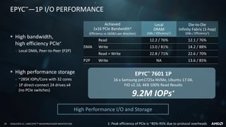 20 COOLCHIPS 21 | AMD EPYCTM MICROPROCESSOR ARCHITECTURE
EPYC™—1P I/O PERFORMANCE
▪ High bandwidth,
high efficiency PCIe®
‒ Local DMA, Peer-to-Peer (P2P)
High Performance I/O and Storage
Achieved
1x16 PCIe Bandwidth*
(Efficiency vs 16GB/s per direction)
Local
DRAM
(GBs / Efficiency1)
Die-to-Die
Infinity Fabric (1-hop)
(GBs / Efficiency1)
DMA
Read 12.2 / 76% 12.1 / 76%
Write 13.0 / 81% 14.2 / 88%
Read + Write 22.8 / 71% 22.6 / 70%
P2P Write NA 13.6 / 85%
1: Peak efficiency of PCIe is ~85%-95% due to protocol overheads
EPYC™ 7601 1P
16 x Samsung pm1725a NVMe, Ubuntu 17.04,
FIO v2.16, 4KB 100% Read Results
9.2M IOPs*
▪ High performance storage
‒ ~285K IOPs/Core with 32 cores
‒ 1P direct-connect 24 drives x4
(no PCIe switches)
 