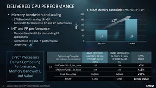 24 COOLCHIPS 21 | AMD EPYCTM MICROPROCESSOR ARCHITECTURE
0
70
140
210
280
350
TRIAD TRIAD
STREAM Memory Bandwidth (EPYC 7601 1P -> 2P)
1P 2P
DELIVERED CPU PERFORMANCE
▪ Memory bandwidth and scaling
‒ 97% Bandwidth scaling 1P->2P
‒ Bandwidth for Disruptive 1P and 2P performance
▪ INT and FP performance
‒ Memory bandwidth for demanding FP
applications
‒ Competitive INT and FP performance
‒ Leadership TCO
Optimizing Compiler
(See endnotes for calculations)
AMD EPYC 7601
64 CORES, 2.2 GHz
HP DL385 Gen10
AOCC
INTEL XEON 8176
56 CORES, 2.1 GHz
HP DL380 Gen10
ICC
EPYC
Uplift
2P
SPECrate®2017_int_base 272 254 +7%
SPECrate®2017_fp_base 259 225 +15%
Peak Mem BW 8x2666 6x2666 +33%
MSRP $4200 $8719 Better Value
EPYC Processors
Deliver Compelling
Performance,
Memory Bandwidth,
and Value GB/s
 