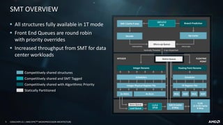 5 COOLCHIPS 21 | AMD EPYCTM MICROPROCESSOR ARCHITECTURE
INTEGER FLOATING
POINT
Integer Physical Register File FP Register File
Decode
512K
L2 (I+D) Cache
8 Way
ADD MUL ADDMUL4x ALUs
Micro-op Cache
Micro-op Queue
64K I-Cache 4 way Branch Prediction
Integer Rename Floating Point Rename
Schedulers Scheduler
L0/L1/L2
ITLB
Retire Queue
2x AGUs
Load Queue
Store Queue 32K D-Cache
8 Way
L1/L2
DTLBLoad Queue
Store Queue
512K
L2 (I+D) Cache
8 Way
MUL ADD
32K D-Cache
8 Way
L1/L2
DTLB
Integer Physical Register File
Integer Rename
Schedulers
FP Register File
Floating Point Rename
Scheduler
64K I-Cache 4 way
Decode
instructions
ADDMUL4x ALUs
Vertically Threaded
Op-Cache
micro-ops
Micro-op Queue
Branch Prediction
L0/L1/L2
ITLB
Competitively shared structures
Statically Partitioned
Competitively shared with Algorithmic Priority
Competitively shared and SMT Tagged
Retire Queue
6 ops dispatched
2x AGUs
SMT OVERVIEW
▪ All structures fully available in 1T mode
▪ Front End Queues are round robin
with priority overrides
▪ Increased throughput from SMT for data
center workloads
 