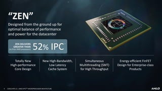 9 COOLCHIPS 21 | AMD EPYCTM MICROPROCESSOR ARCHITECTURE
“ZEN”
Totally New
High-performance
Core Design
New High-Bandwidth,
Low Latency
Cache System
Designed from the ground up for
optimal balance of performance
and power for the datacenter
Simultaneous
Multithreading (SMT)
for High Throughput
Energy-efficient FinFET
Design for Enterprise-class
Products
ZEN DELIVERS
GREATER THAN
(vs Prior AMD processors) 52% IPC*
 