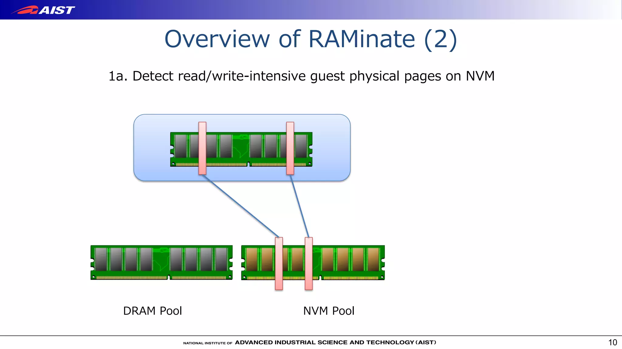 Overview of RAMinate (2)
10
NVM PoolDRAM Pool
1a. Detect read/write-intensive guest physical pages on NVM
 