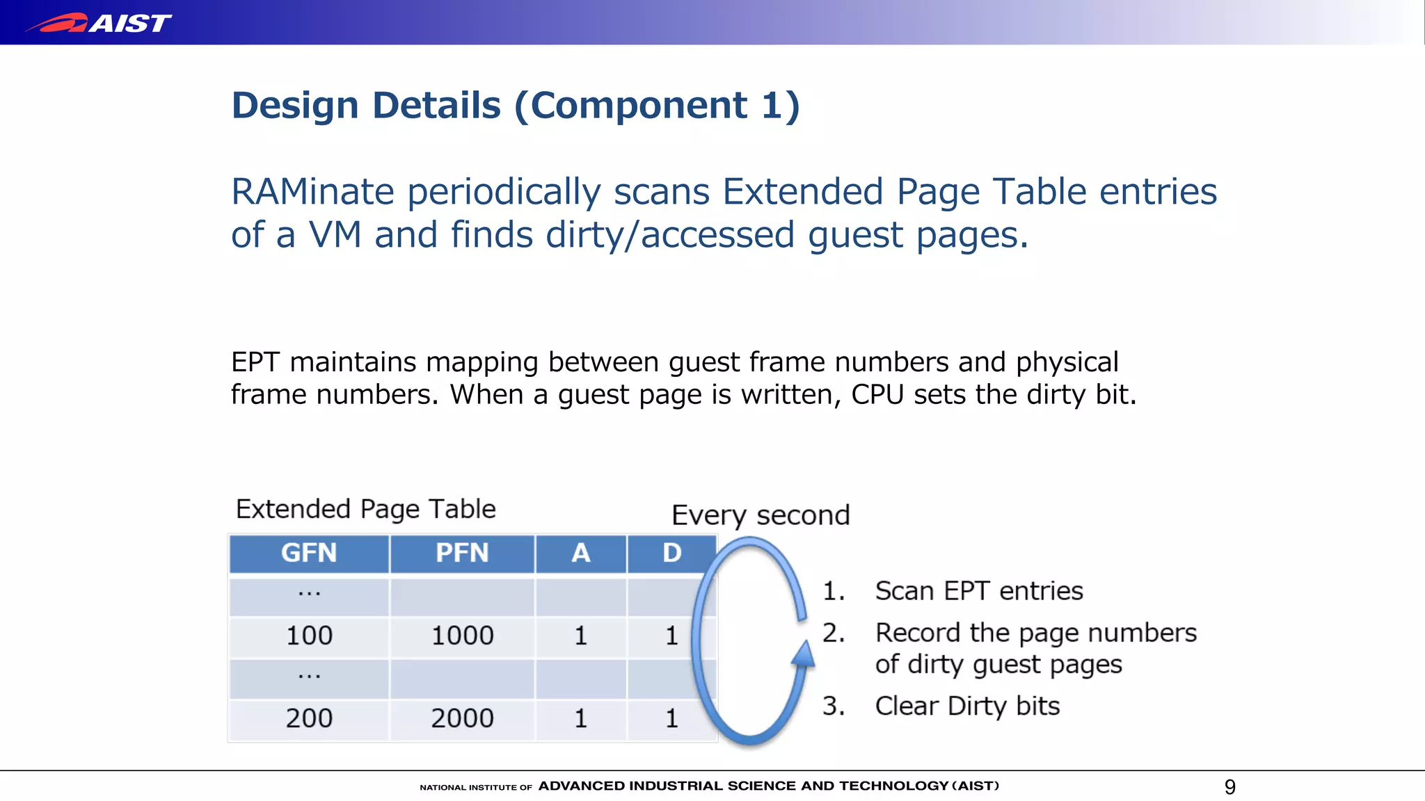 Design Details (Component 1)
RAMinate periodically scans Extended Page Table entries
of a VM and finds dirty/accessed guest pages.
9
EPT maintains mapping between guest frame numbers and physical
frame numbers. When a guest page is written, CPU sets the dirty bit.
 