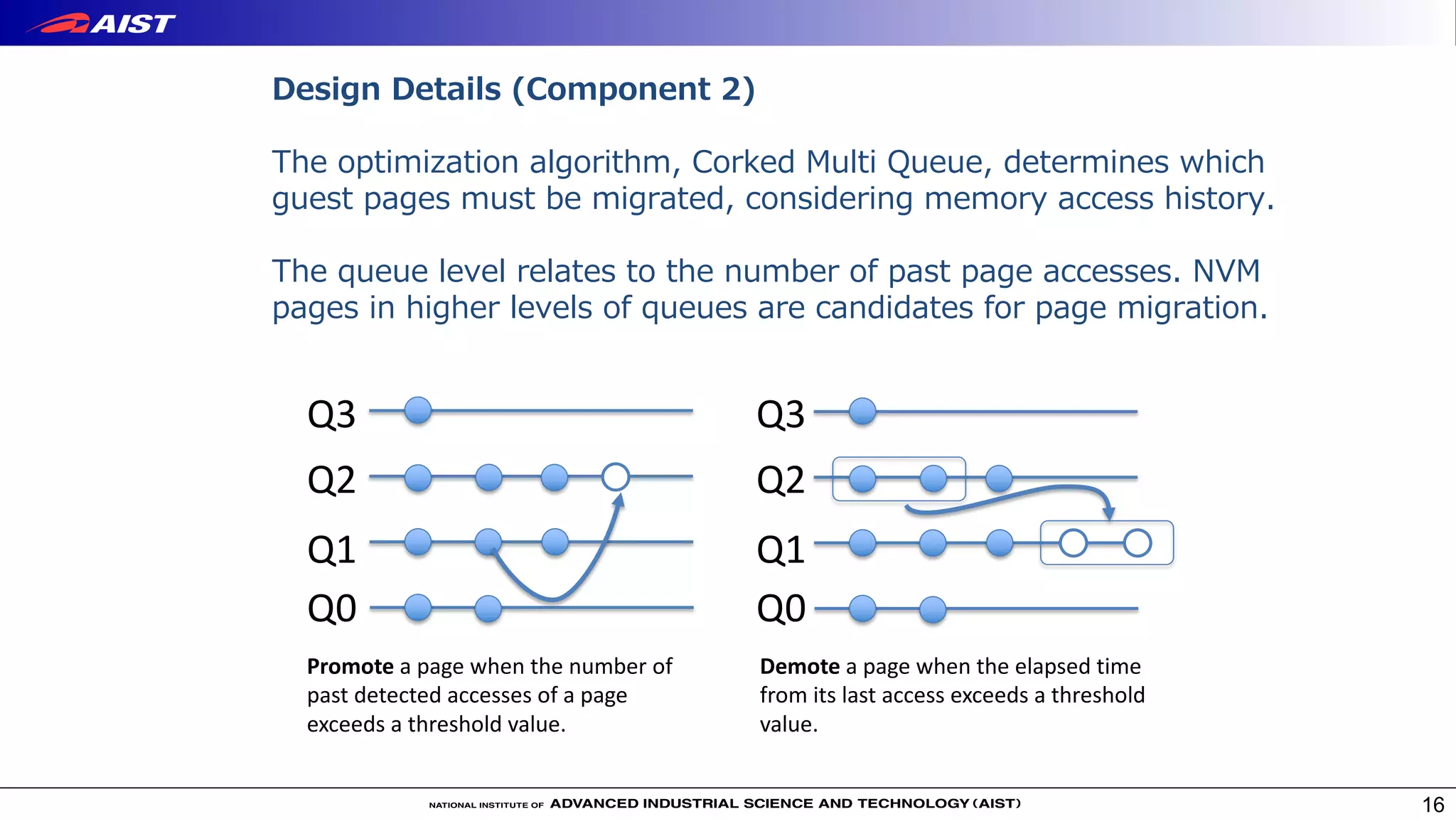 16
Q0
Q1
Q2
Q3
Q0
Q1
Q2
Q3
Promote a page when the number of
past detected accesses of a page
exceeds a threshold value.
Demote a page when the elapsed time
from its last access exceeds a threshold
value.
Design Details (Component 2)
The optimization algorithm, Corked Multi Queue, determines which
guest pages must be migrated, considering memory access history.
The queue level relates to the number of past page accesses. NVM
pages in higher levels of queues are candidates for page migration.
 