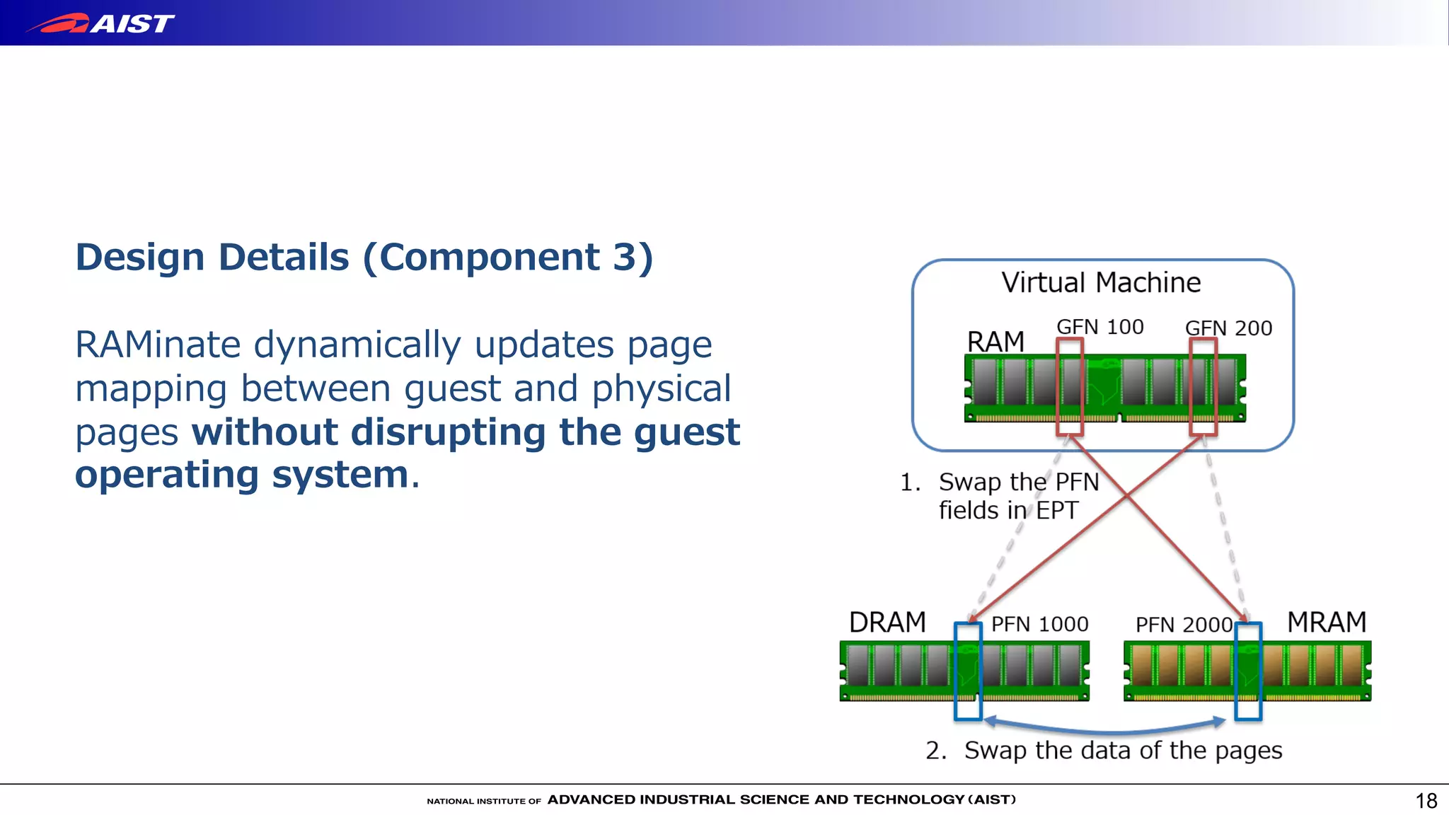 18
Design Details (Component 3)
RAMinate dynamically updates page
mapping between guest and physical
pages without disrupting the guest
operating system.
 