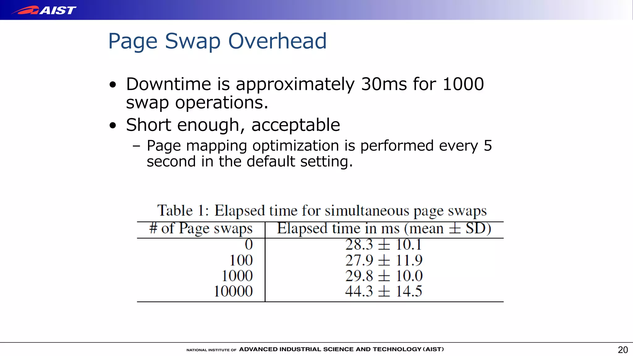 • Downtime is approximately 30ms for 1000
swap operations.
• Short enough, acceptable
– Page mapping optimization is performed every 5
second in the default setting.
20
Page Swap Overhead
 