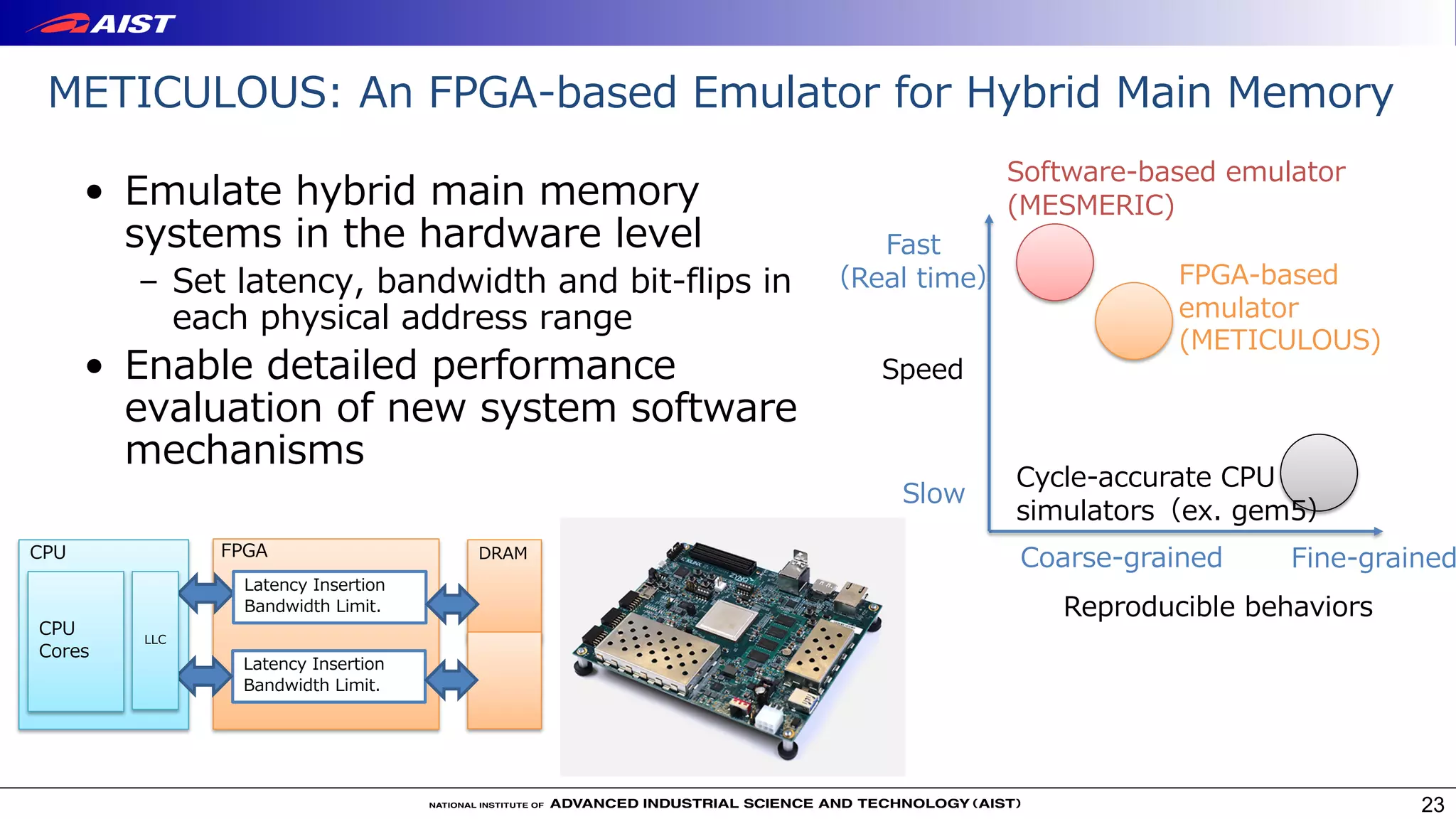 METICULOUS: An FPGA-based Emulator for Hybrid Main Memory
• Emulate hybrid main memory
systems in the hardware level
– Set latency, bandwidth and bit-flips in
each physical address range
• Enable detailed performance
evaluation of new system software
mechanisms
23
Reproducible behaviors
Coarse-grained Fine-grained
Speed
Fast
（Real time）
Slow
Cycle-accurate CPU
simulators（ex. gem5）
Software-based emulator
(MESMERIC)
FPGA-based
emulator
(METICULOUS)
DRAM
Latency Insertion
Bandwidth Limit.
FPGACPU
Latency Insertion
Bandwidth Limit.
LLC
CPU
Cores
 