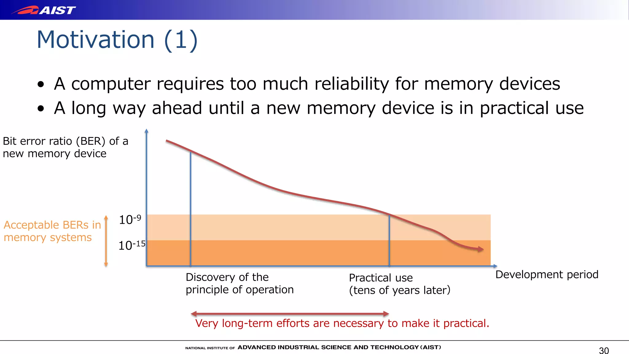 Motivation (1)
• A computer requires too much reliability for memory devices
• A long way ahead until a new memory device is in practical use
30
Bit error ratio (BER) of a
new memory device
Development periodDiscovery of the
principle of operation
10-9
10-15
Acceptable BERs in
memory systems
Practical use
(tens of years later）
Very long-term efforts are necessary to make it practical.
 