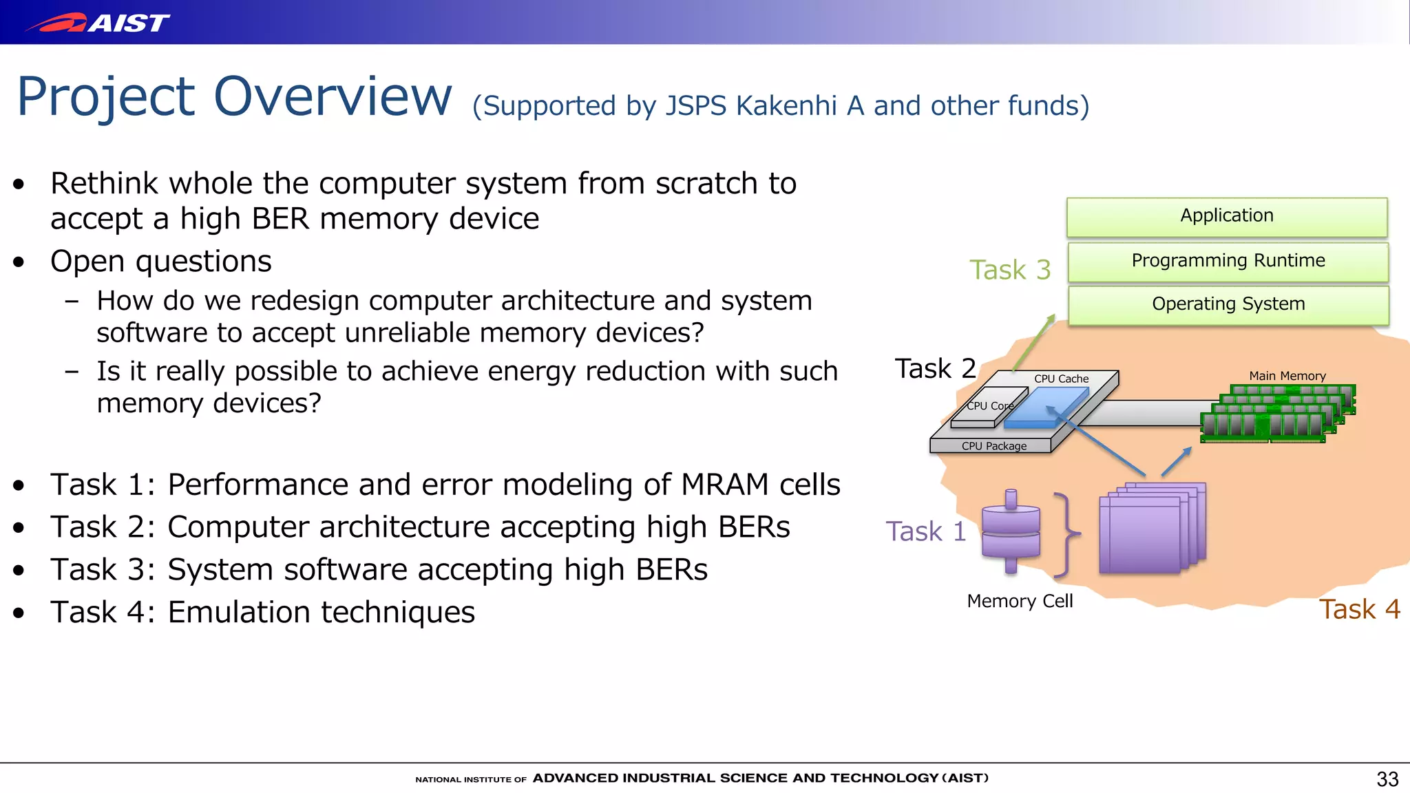 Project Overview (Supported by JSPS Kakenhi A and other funds)
• Rethink whole the computer system from scratch to
accept a high BER memory device
• Open questions
– How do we redesign computer architecture and system
software to accept unreliable memory devices?
– Is it really possible to achieve energy reduction with such
memory devices?
• Task 1: Performance and error modeling of MRAM cells
• Task 2: Computer architecture accepting high BERs
• Task 3: System software accepting high BERs
• Task 4: Emulation techniques
33
CPU Cache Main Memory
CPU Package
Operating System
Programming Runtime
Application
CPU Core
Memory Cell
Task 1
Task 2
Task 3
Task 4
 