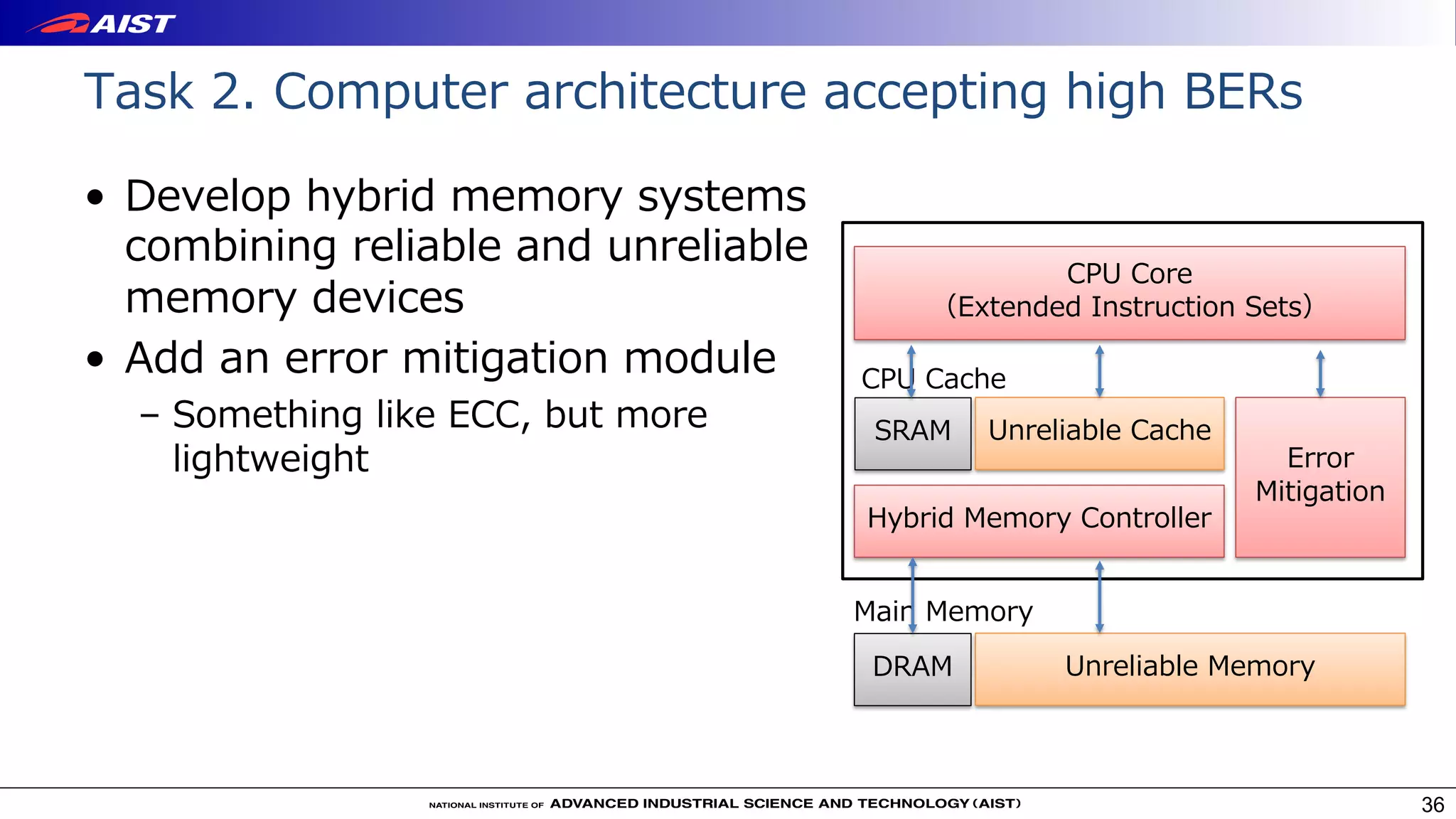 Task 2. Computer architecture accepting high BERs
• Develop hybrid memory systems
combining reliable and unreliable
memory devices
• Add an error mitigation module
– Something like ECC, but more
lightweight
36
SRAM Unreliable Cache
DRAM Unreliable Memory
CPU Cache
Main Memory
Hybrid Memory Controller
CPU Core
（Extended Instruction Sets）
Error
Mitigation
 