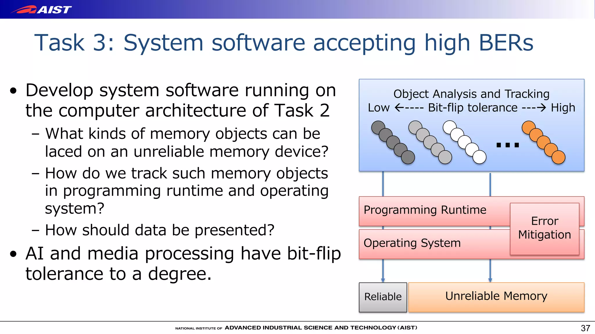 Task 3: System software accepting high BERs
37
• Develop system software running on
the computer architecture of Task 2
– What kinds of memory objects can be
laced on an unreliable memory device?
– How do we track such memory objects
in programming runtime and operating
system?
– How should data be presented?
• AI and media processing have bit-flip
tolerance to a degree.
Reliable Unreliable Memory
Operating System
Object Analysis and Tracking
Low ß---- Bit-flip tolerance ---à High
Programming Runtime
…
Error
Mitigation
 