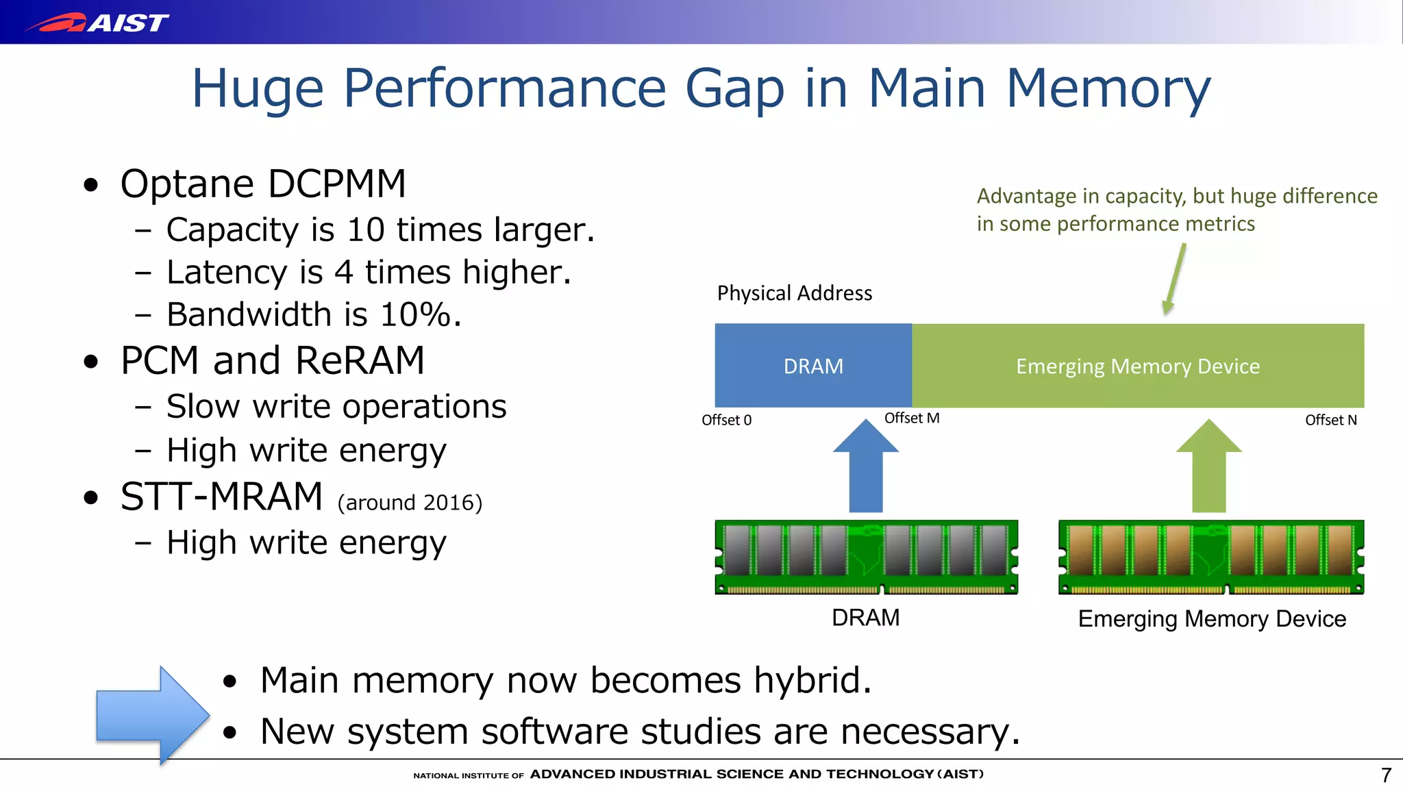 Huge Performance Gap in Main Memory
• Optane DCPMM
– Capacity is 10 times larger.
– Latency is 4 times higher.
– Bandwidth is 10%.
• PCM and ReRAM
– Slow write operations
– High write energy
• STT-MRAM (around 2016)
– High write energy
7
Emerging Memory DeviceDRAM
DRAM Emerging Memory Device
Physical Address
Offset 0 Offset M Offset N
Advantage in capacity, but huge difference
in some performance metrics
• Main memory now becomes hybrid.
• New system software studies are necessary.
 