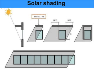 Solar shading
• .
 