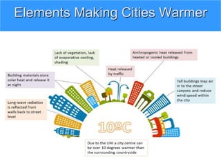 Elements Making Cities Warmer
 