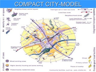 COMPACT CITY-MODEL
 