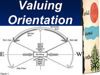 Valuing
Orientation
 