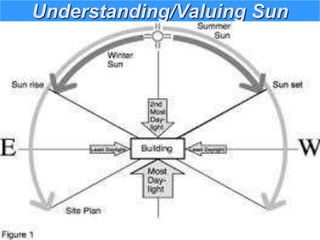 Understanding/Valuing Sun
 