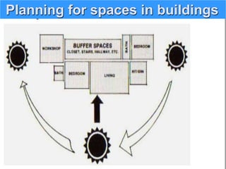 Planning for spaces in buildings
 