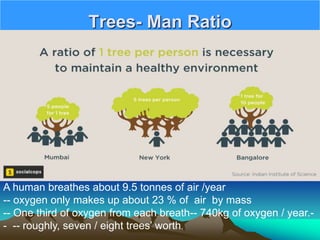 Trees- Man Ratio
A human breathes about 9.5 tonnes of air /year
-- oxygen only makes up about 23 % of air by mass
-- One third of oxygen from each breath-- 740kg of oxygen / year.-
- -- roughly, seven / eight trees’ worth.
 