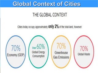 Global Context of Cities
 