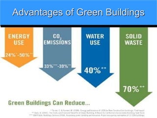 Advantages of Green Buildings
 