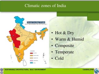 INDIAN CLIMATIC ZONES
 