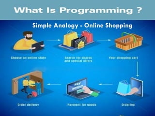 What is Programming?
 Set of step-by-step instructions that tells or directs the
computer what to do
Simple Analogy - Online Shopping
 