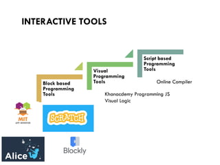 INTERACTIVE TOOLS
Block based
Programming
Tools
Visual
Programming
Tools
Script based
Programming
Tools
Online Compiler
Khanacdemy Programming JS
Visual Logic
 