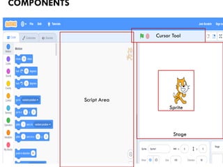 COMPONENTS
Sprite
Stage
Cursor Tool
Script Area
 