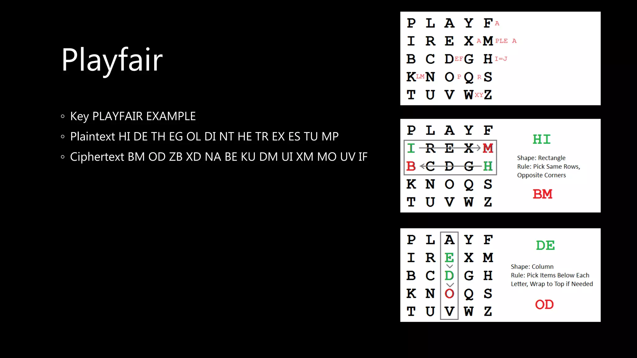 Playfair
◦ Key PLAYFAIR EXAMPLE
◦ Plaintext HI DE TH EG OL DI NT HE TR EX ES TU MP
◦ Ciphertext BM OD ZB XD NA BE KU DM UI XM MO UV IF
 