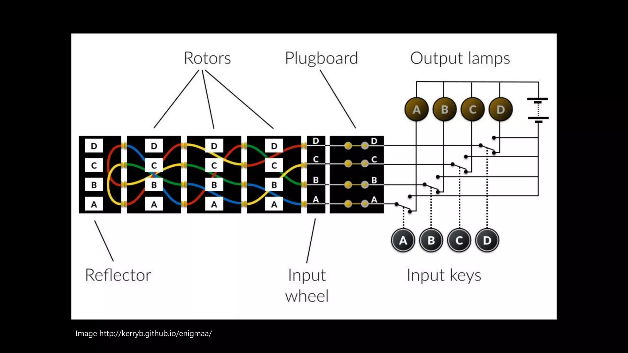 Image http://kerryb.github.io/enigmaa/
 
