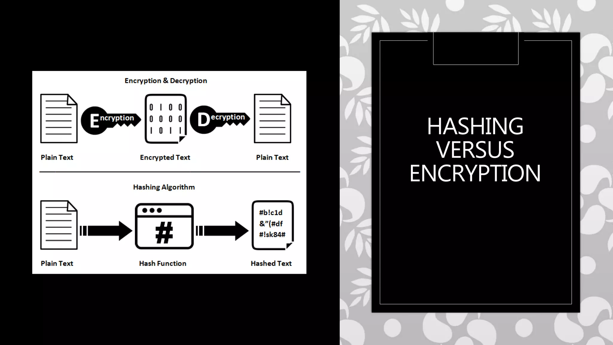 HASHING
VERSUS
ENCRYPTION
 