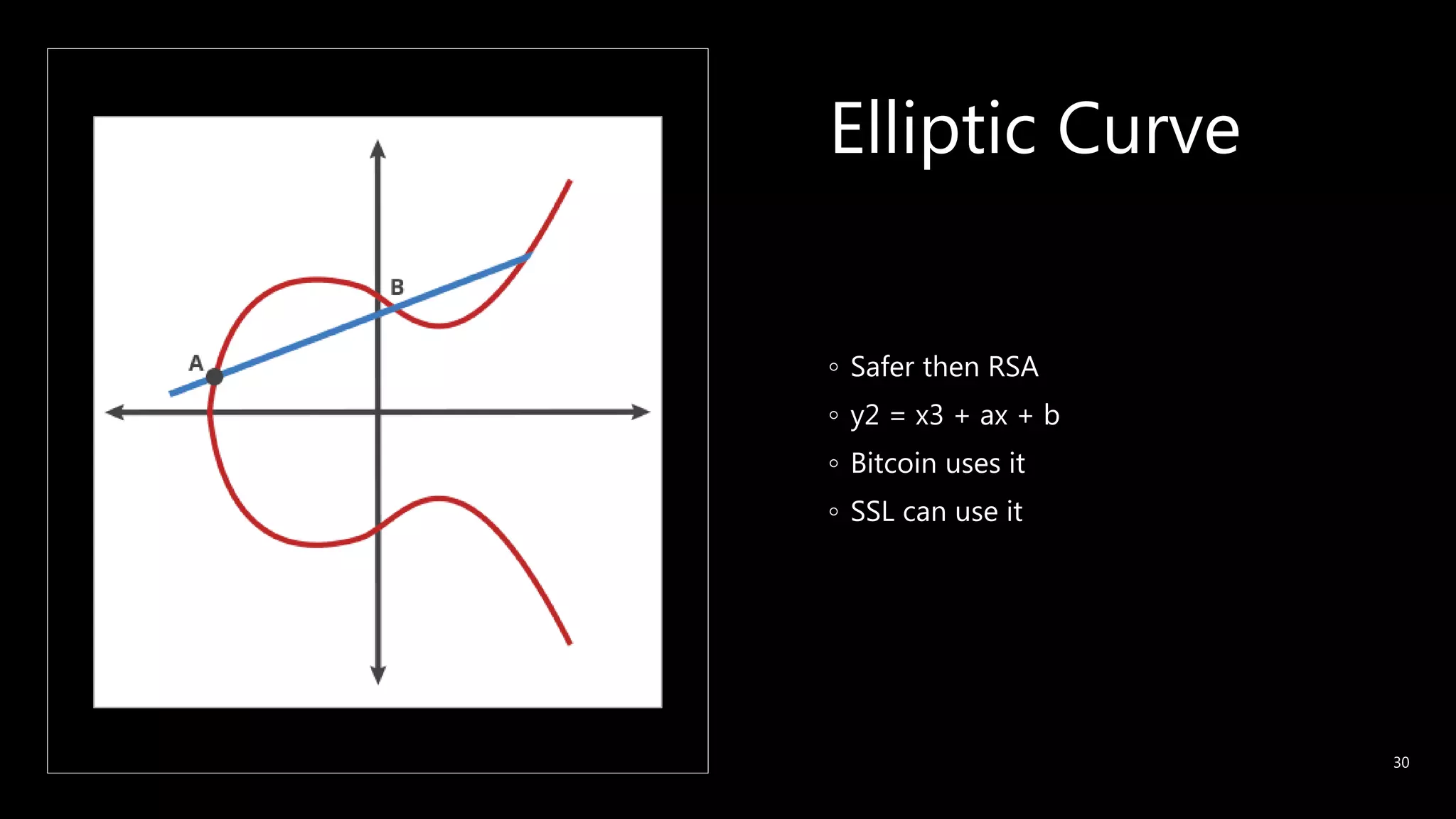 Elliptic Curve
◦ Safer then RSA
◦ y2 = x3 + ax + b
◦ Bitcoin uses it
◦ SSL can use it
30
 