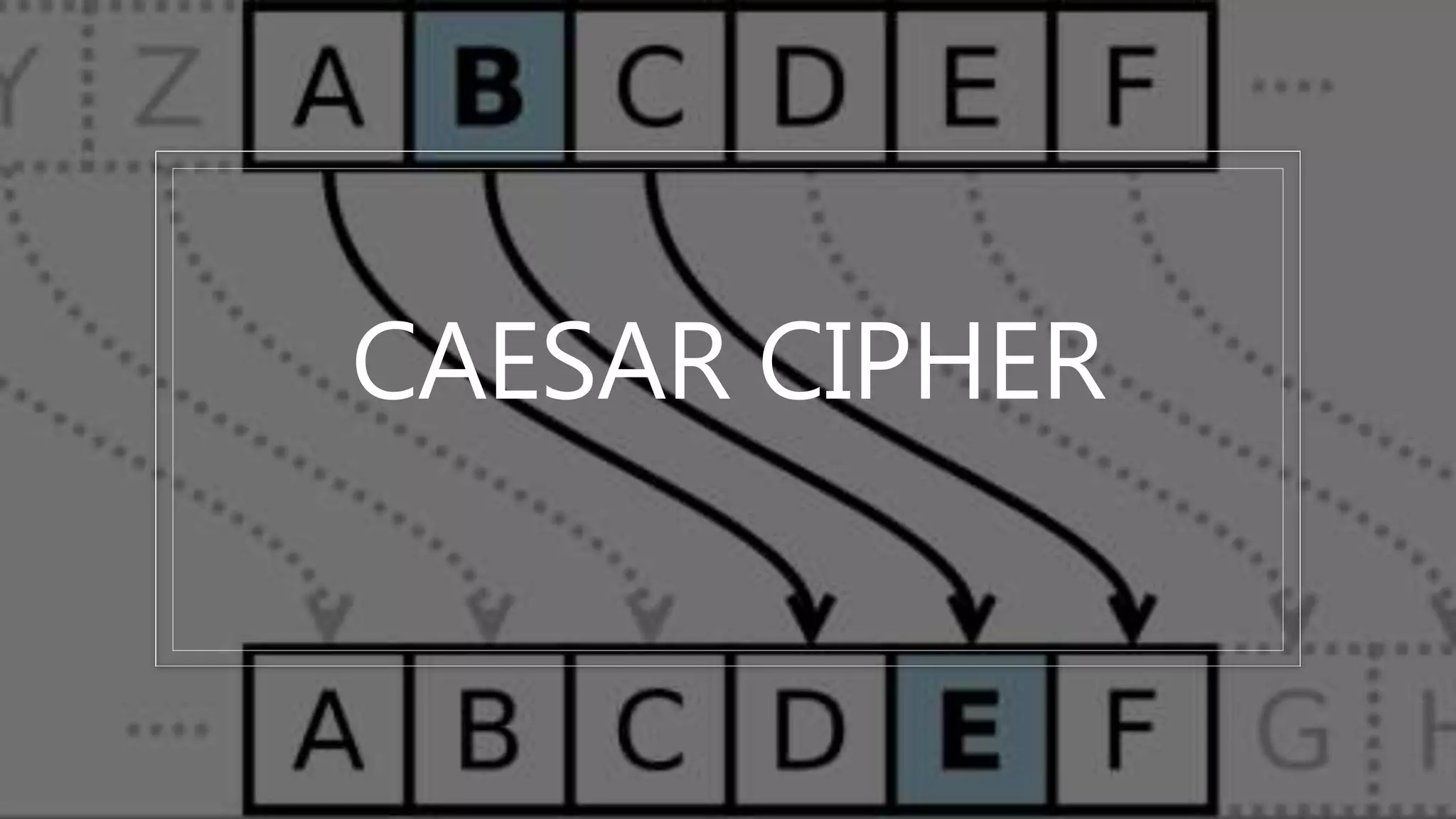 CAESAR CIPHER
 