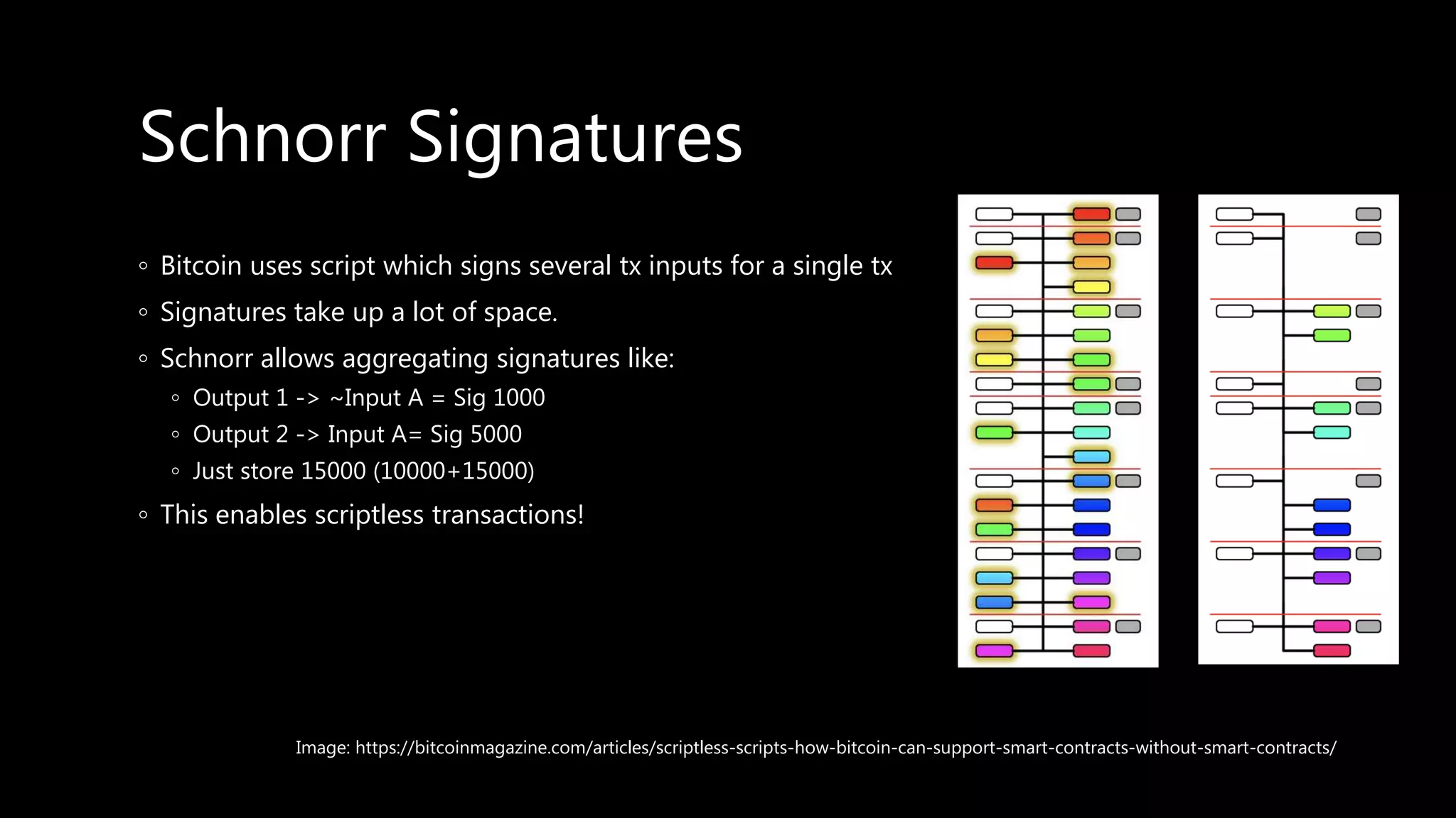 Schnorr Signatures
◦ Bitcoin uses script which signs several tx inputs for a single tx
◦ Signatures take up a lot of space.
◦ Schnorr allows aggregating signatures like:
◦ Output 1 -> ~Input A = Sig 1000
◦ Output 2 -> Input A= Sig 5000
◦ Just store 15000 (10000+15000)
◦ This enables scriptless transactions!
Image: https://bitcoinmagazine.com/articles/scriptless-scripts-how-bitcoin-can-support-smart-contracts-without-smart-contracts/
 