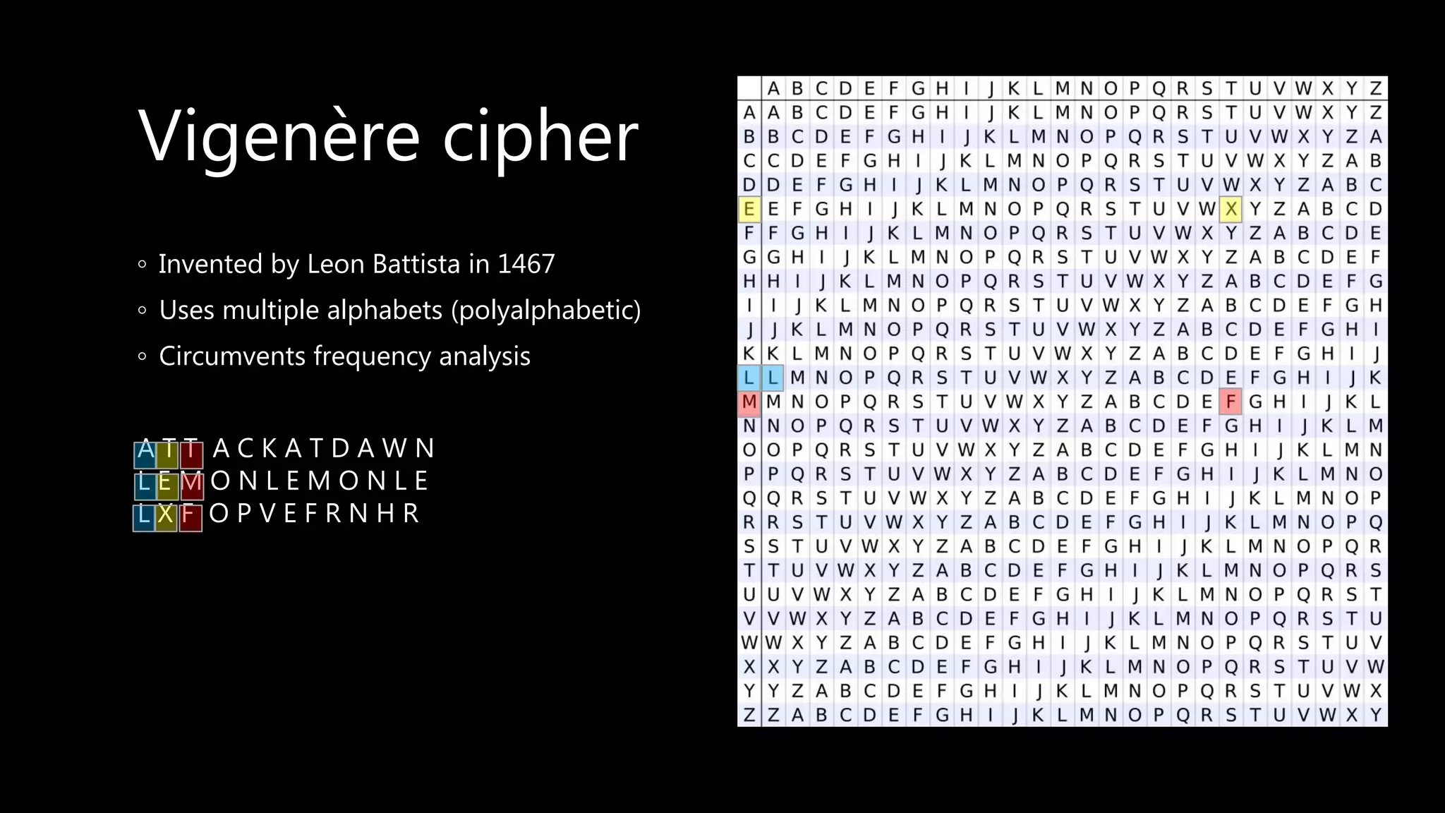 ◦ Invented by Leon Battista in 1467
◦ Uses multiple alphabets (polyalphabetic)
◦ Circumvents frequency analysis
A T T A C K A T D A W N
L E M O N L E M O N L E
L X F O P V E F R N H R
Vigenère cipher
 