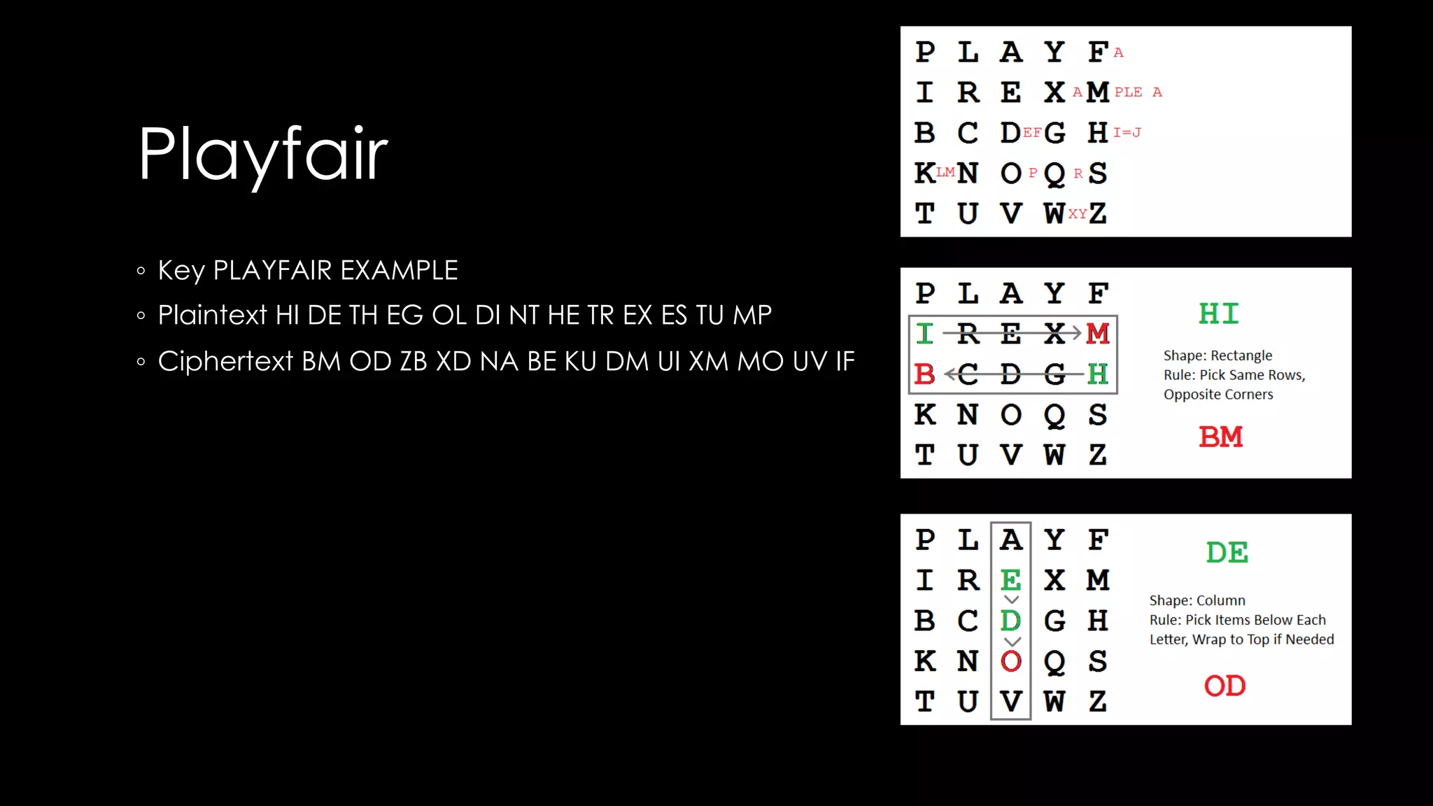 Playfair
◦ Key PLAYFAIR EXAMPLE
◦ Plaintext HI DE TH EG OL DI NT HE TR EX ES TU MP
◦ Ciphertext BM OD ZB XD NA BE KU DM UI XM MO UV IF
 