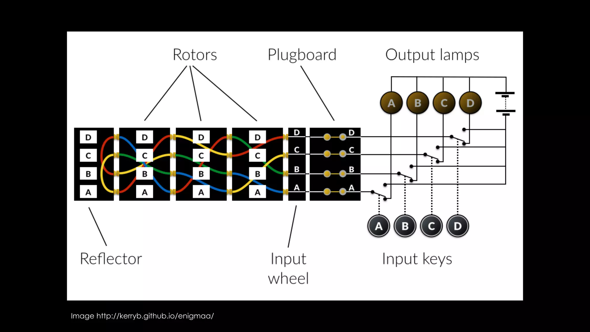 Image http://kerryb.github.io/enigmaa/
 