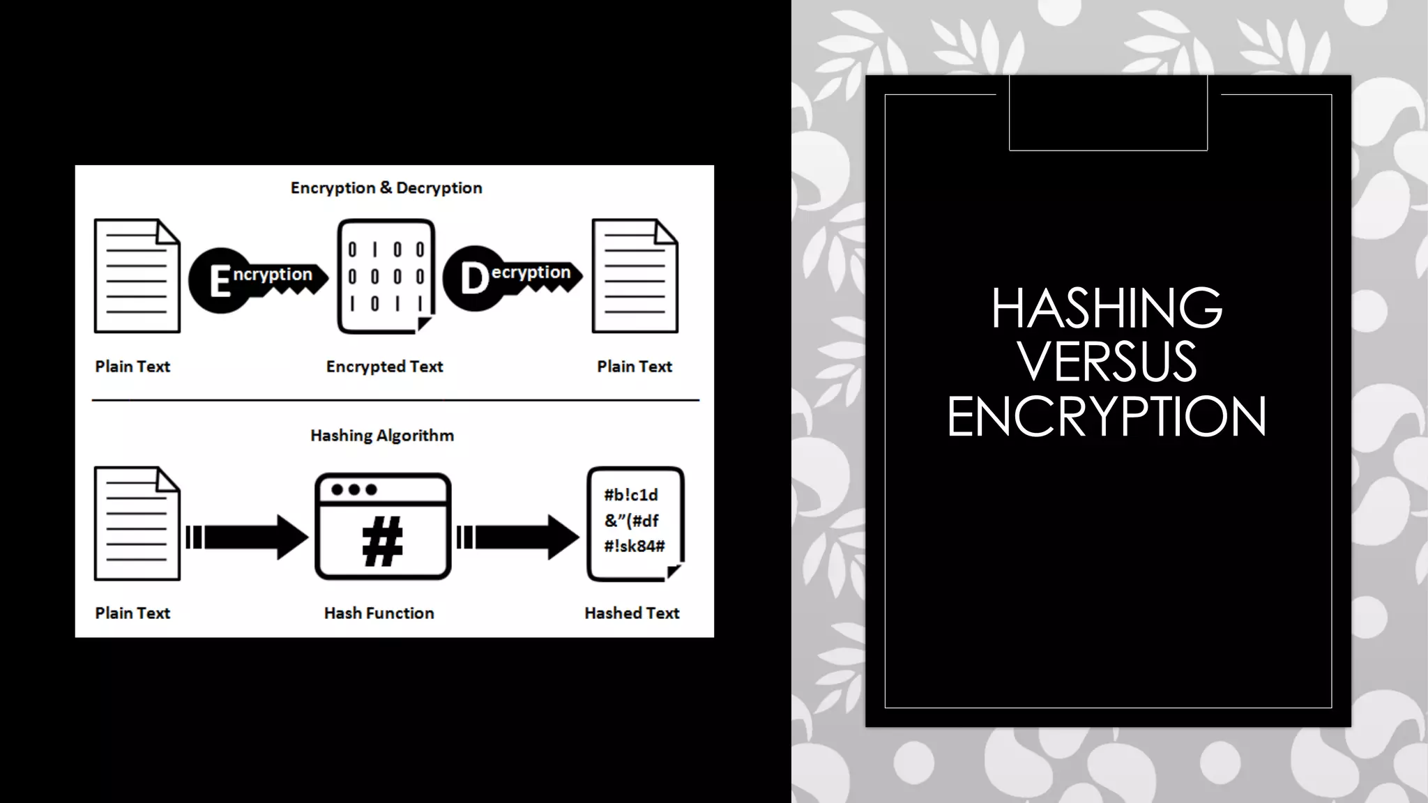 HASHING
VERSUS
ENCRYPTION
 