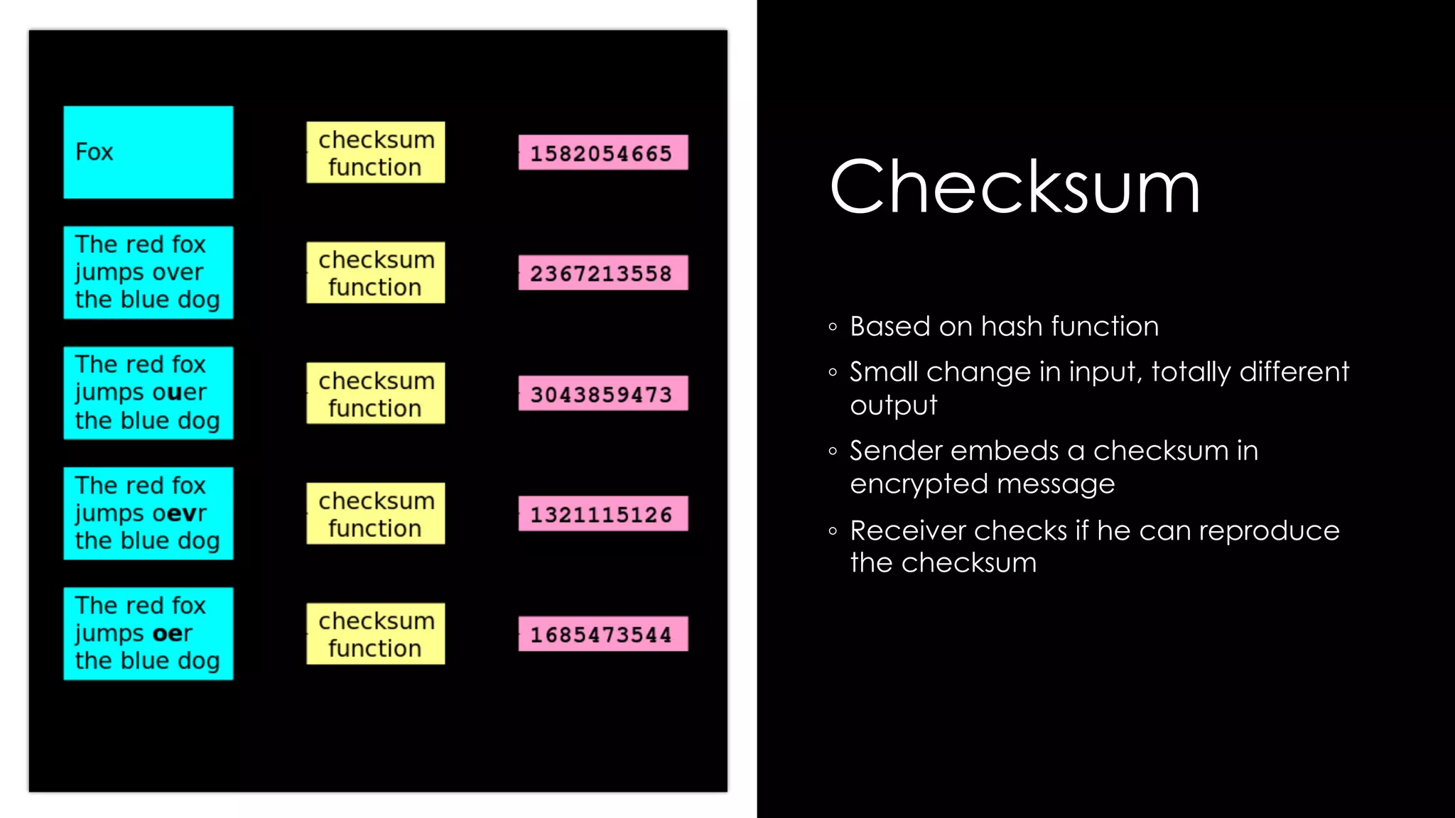 Checksum
◦ Based on hash function
◦ Small change in input, totally different
output
◦ Sender embeds a checksum in
encrypted message
◦ Receiver checks if he can reproduce
the checksum
 