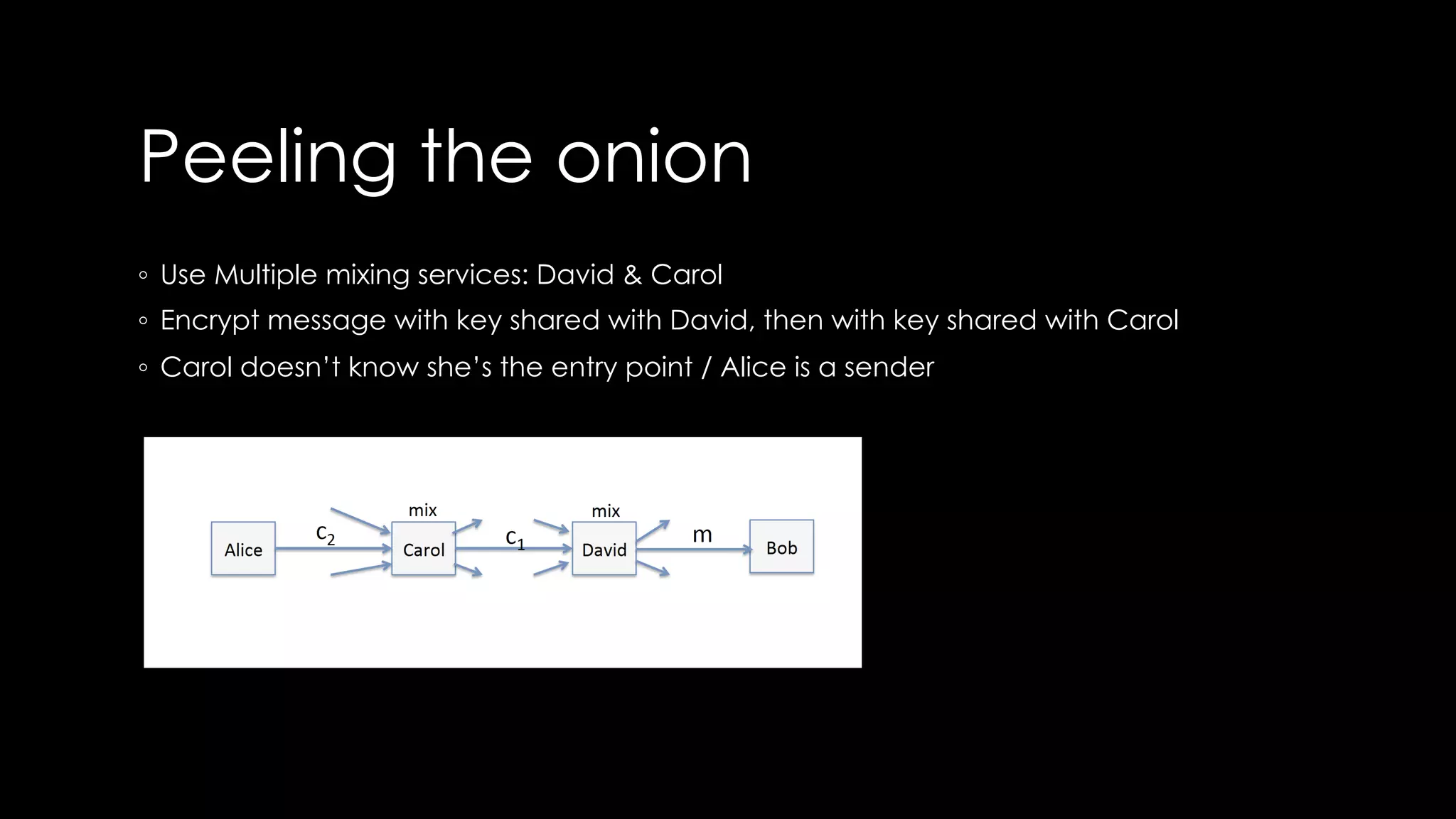 Peeling the onion
◦ Use Multiple mixing services: David & Carol
◦ Encrypt message with key shared with David, then with key shared with Carol
◦ Carol doesn’t know she’s the entry point / Alice is a sender
 