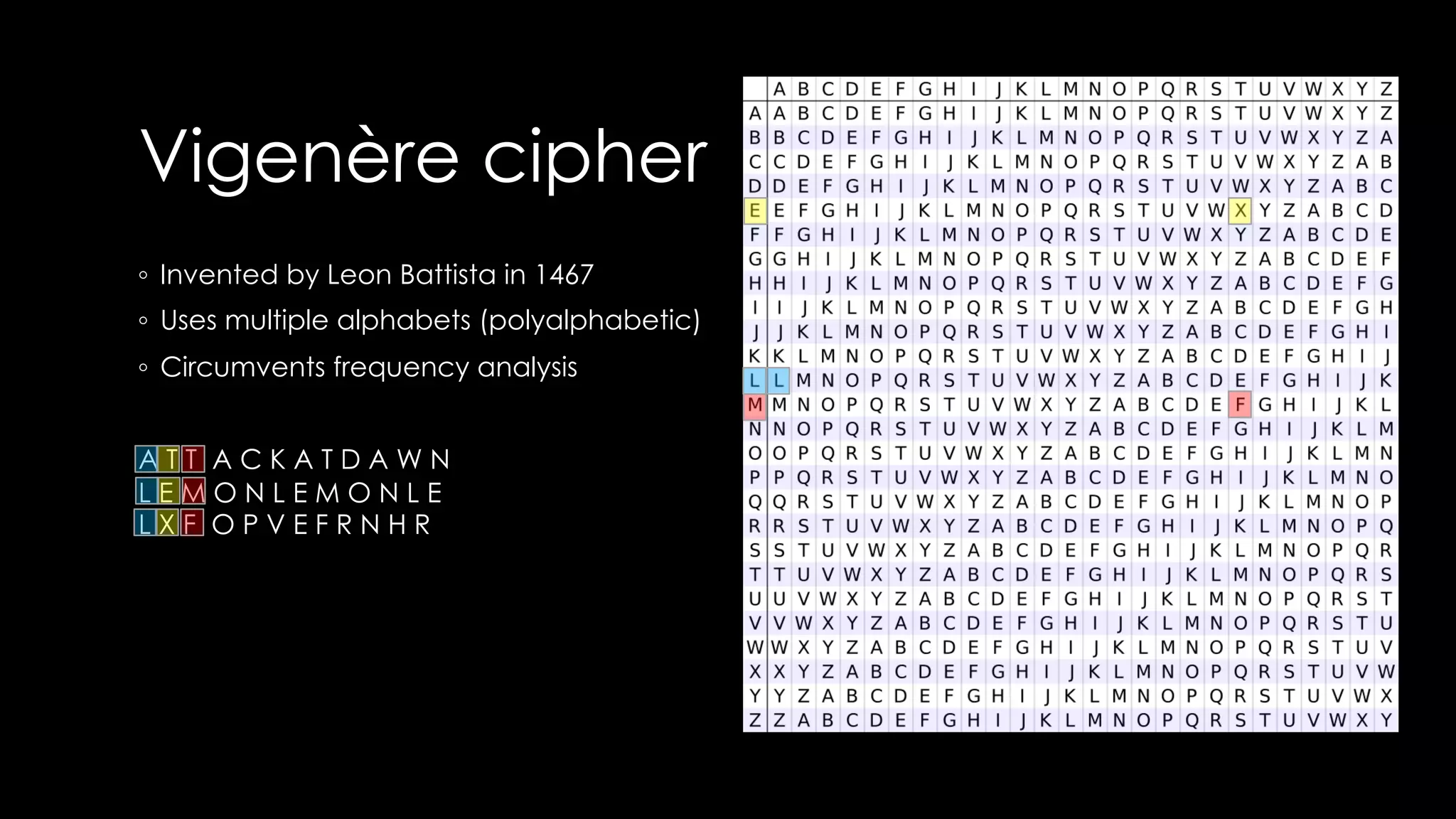 ◦ Invented by Leon Battista in 1467
◦ Uses multiple alphabets (polyalphabetic)
◦ Circumvents frequency analysis
A T T A C K A T D A W N
L E M O N L E M O N L E
L X F O P V E F R N H R
Vigenère cipher
 