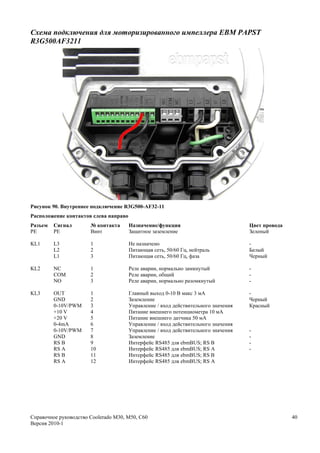 Схема подключения для моторизированного импеллера EBM PAPST
R3G500AF3211




Рисунок 90. Внутреннее подключение R3G500-AF32-11
Расположение контактов слева направо
Разъем   Сигнал        № контакта      Назначение/функция                           Цвет провода
PE       PE            Винт            Защитное заземление                          Зеленый

KL1      L3            1               Не назначено                                 -
         L2            2               Питающая сеть, 50/60 Гц, нейтраль            Белый
         L1            3               Питающая сеть, 50/60 Гц, фаза                Черный

KL2      NC            1               Реле аварии, нормально замкнутый             -
         COM           2               Реле аварии, общий                           -
         NO            3               Реле аварии, нормально разомкнутый           -

KL3      OUT           1               Главный выход 0-10 В макс 3 мА               -
         GND           2               Заземление                                   Черный
         0-10V/PWM     3               Управление / вход действительного значения   Красный
         +10 V         4               Питание внешнего потенциометра 10 мА
         +20 V         5               Питание внешнего датчика 50 мА
         0-4mA         6               Управление / вход действительного значения
         0-10V/PWM     7               Управление / вход действительного значения   -
         GND           8               Заземление                                   -
         RS B          9               Интерфейс RS485 для ebmBUS; RS B             -
         RS А          10              Интерфейс RS485 для ebmBUS; RS А             -
         RS B          11              Интерфейс RS485 для ebmBUS; RS B
         RS А          12              Интерфейс RS485 для ebmBUS; RS А




Справочное руководство Coolerado M30, M50, C60                                                     40
Версия 2010-1
 