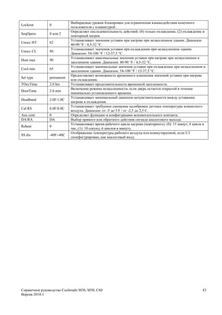 Выбираемые уровни блокировки для ограничения взаимодействия конечного
Lockout         0
                            пользователя с клавиатурой.
                            Определяет последовательность действий. (0) только охлаждение, (2) охлаждение и
SeqOpera        0 или 2
                            повторный нагрев.
                            Устанавливает значения уставки при нагреве при незаселенном здании. Диапазон:
Unocc HT        62
                            40-90 °F / 4,5-32 °C.
                            Устанавливает значения уставки при охлаждении при незаселенном здании.
Unocc CL        80
                            Диапазон: 54-100 °F / 12-37,5 °C.
                            Устанавливает максимальные значения уставки при нагреве при незаселенном и
Heat max        90
                            заселенном здании. Диапазон: 40-90 °F / 4,5-32 °C.
                            Устанавливает минимальные значения уставки при охлаждении при незаселенном и
Cool min        65
                            заселенном здании. Диапазон: 54-100 °F / 12-37,5 °C.
                            Предоставляет возможность временного изменения значений уставки при нагреве
Set type        permanent
                            или охлаждении.
TOccTime        2.0 hrs     Устанавливает продолжительность временной заселенности.
                            Включение режима незаселенности, если дверь остается открытой в течение
DoorTime        2.0 min
                            минимально установленного времени.
                            Устанавливает минимальный диапазон нечувствительности между уставками
Deadband        2.0F/1.0C
                            нагрева и охлаждения.
                            Устанавливает требуемое смещение калибровки датчика температуры комнатного
Cal RS          0.0F/0.0C
                            воздуха. Диапазон: от -5 до 5 F / от -2,5 до 2,5 C.
Aux cont        0           Определяет функцию и конфигурацию вспомогательного контакта.
DA/RA           DA          Выбор прямого или обратного действия сигнала аналогового выхода.
                            Устанавливает время рабочего цикла нагрева (повторного). (0): 15 минут, 4 цикла в
Reheat          0
                            час, (1): 10 секунд, 6 циклов в минуту.
                            Отображение температуры рабочего воздуха или коммутируемой, если U3
SS dis          -40F/-40C
                            сконфигурирован, как аналоговый вход.




Справочное руководство Coolerado M30, M50, C60                                                             43
Версия 2010-1
 