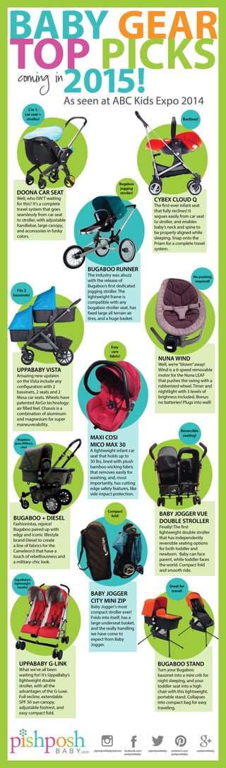Baby Gear Top Picks for 2015!