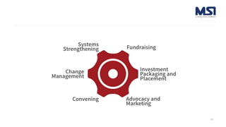 Scaling agricultural innovation