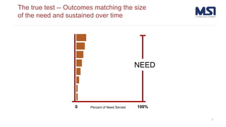Scaling agricultural innovation
