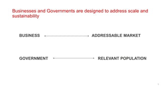 Scaling agricultural innovation